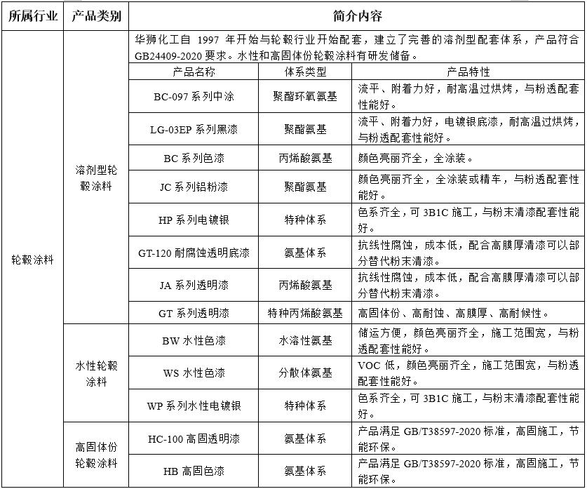 轮毂涂料(图1)